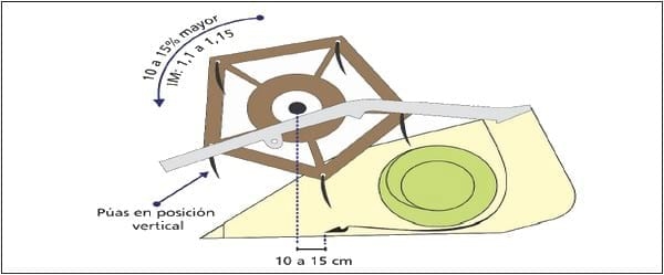 Cosecha de Soja: Recomendaciones para salir a cosechar en los momentos en que el clima da una tregua - Image 6