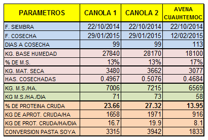 Parámetros agrícolas: Una herramienta poco valorada - Image 4