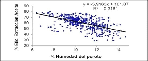 Calidad de la soja procesada y del expeller producido por la industria de extrusado-prensado en Argentina - Image 22