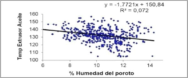 Calidad de la soja procesada y del expeller producido por la industria de extrusado-prensado en Argentina - Image 21