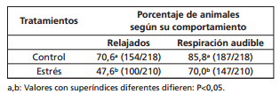 Efecto del manejo sobre el comportamiento y la preñez a la IATF en vaquillonas Angus - Image 2