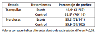 Efecto del manejo sobre el comportamiento y la preñez a la IATF en vaquillonas Angus - Image 3