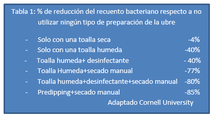 En la mejora de la calidad de leche, 1 + 1 = 3 - Image 3