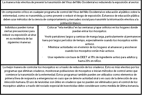 Virus del Nilo Occidental: Comunicado de la Asociación Argentina Veterinaria Equina - Image 5