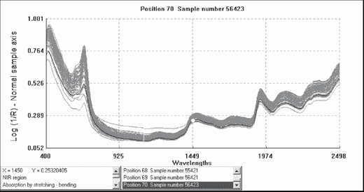 Aplicación de la Espectroscopía de Reflectancia en el Infrarrojo Cercano (NIRS) para la caracterización nutricional del pasto Guinea y del grano de maíz - Image 4
