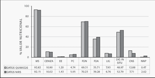 Aplicación de la Espectroscopía de Reflectancia en el Infrarrojo Cercano (NIRS) para la caracterización nutricional del pasto Guinea y del grano de maíz - Image 8