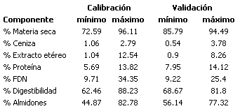 Aplicación de la Espectroscopía de Reflectancia en el Infrarrojo Cercano (NIRS) para la caracterización nutricional del pasto Guinea y del grano de maíz - Image 3