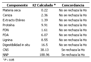 Aplicación de la Espectroscopía de Reflectancia en el Infrarrojo Cercano (NIRS) para la caracterización nutricional del pasto Guinea y del grano de maíz - Image 12