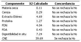 Aplicación de la Espectroscopía de Reflectancia en el Infrarrojo Cercano (NIRS) para la caracterización nutricional del pasto Guinea y del grano de maíz - Image 13