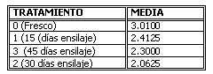 Analisis fisico-quimicos de los contenidos ruminales frescos y ensilados de bovinos sacrificados en el Valle del César - Image 3