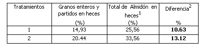 Aprovechamiento metabólico del almidón de granos “enteros” de sorgos con diferentes niveles de taninos suministrados a bovinos de raza británica de distinto peso vivo - Image 10
