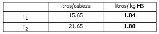 Aprovechamiento metabólico del almidón de granos “enteros” de sorgos con diferentes niveles de taninos suministrados a bovinos de raza británica de distinto peso vivo - Image 11