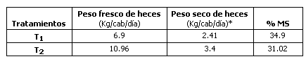 Aprovechamiento metabólico del almidón de granos “enteros” de sorgos con diferentes niveles de taninos suministrados a bovinos de raza británica de distinto peso vivo - Image 4