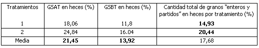 Aprovechamiento metabólico del almidón de granos “enteros” de sorgos con diferentes niveles de taninos suministrados a bovinos de raza británica de distinto peso vivo - Image 9