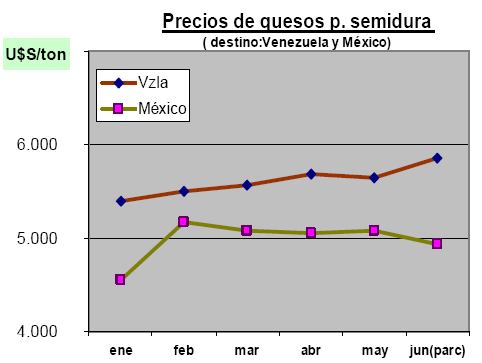Exportaciones de Lácteos de Uruguay - Image 4