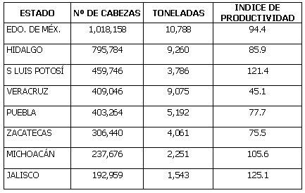 Situación de la Ovinocultura en México - Image 5