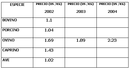 Situación de la Ovinocultura en México - Image 6