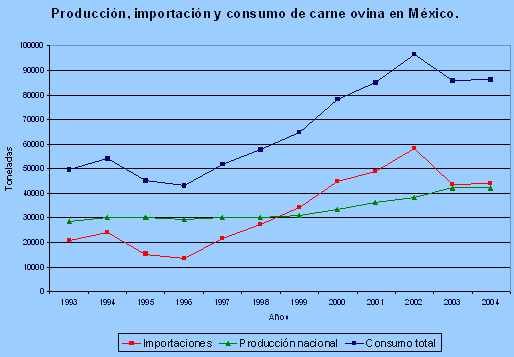 Situación de la Ovinocultura en México - Image 7