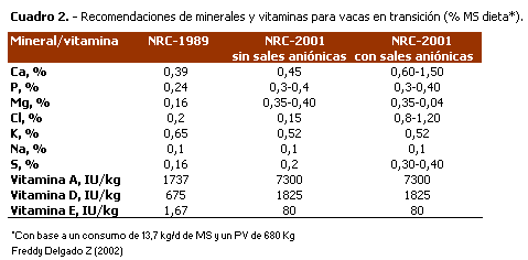 Prevención de desordenes metabólicos en la etapa pre y pos parto en bovinos de leche - Image 2