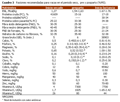 Prevención de desordenes metabólicos en la etapa pre y pos parto en bovinos de leche - Image 3