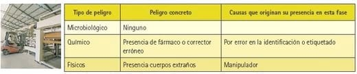 Seguridad alimentaria en la alimentación animal: Ensacado - Image 2