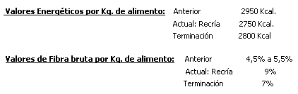 El Feed Lot y la Fibra - Image 1