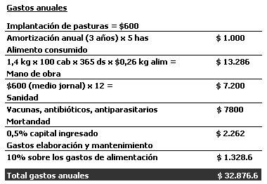 Suplementacion Terneros Pre Feed Lot - Image 3