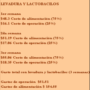 Evaluación de 2 tratamientos con 2 aditivos T1 (Clorhidrato de ractopamina) y T2 (Levaduras + lactobacilos) como factores en los costos de alimentación y la conversión alimenticia en cerdos de finalización - Image 5