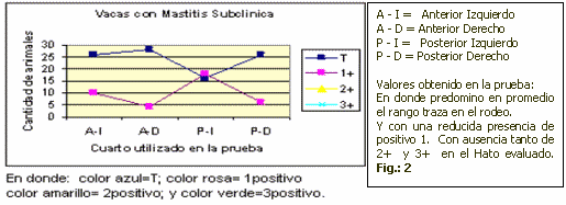 La Mastitis y sus pruebas diagnosticas en Campo - Image 3