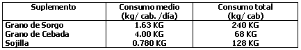 Engorde Pastoril de Novillos Británicos con Silaje de Sorgo, Sojilla y Granos de Cereal en forma estratégica - Image 2