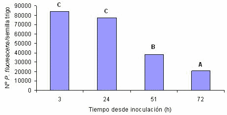 Compatibilidad de Rizofos liq Trigo con el fungicida Escudo - Image 3