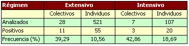 Leptospirosis: Caso clínico y revisión bibliográfica - Image 1