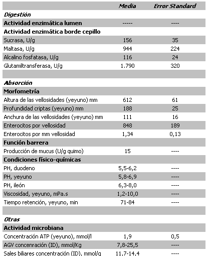 Salud Intestinal. Ajuste de Dietas. - Image 1