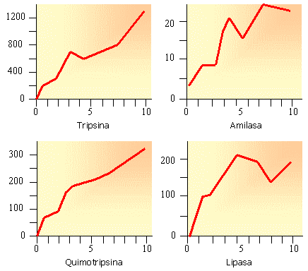 Salud Intestinal. Ajuste de Dietas. - Image 4