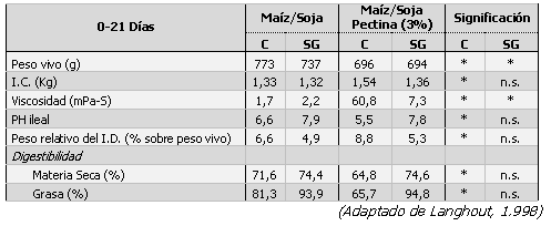 Salud Intestinal. Ajuste de Dietas. - Image 10