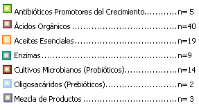 Salud Intestinal. Ajuste de Dietas. - Image 20