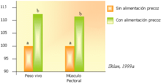 Salud Intestinal. Ajuste de Dietas. - Image 13