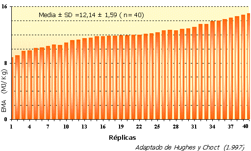 Salud Intestinal. Ajuste de Dietas. - Image 15