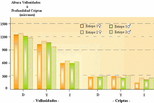 Salud Intestinal. Ajuste de Dietas. - Image 16