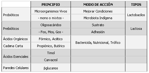 Salud Intestinal. Ajuste de Dietas. - Image 18