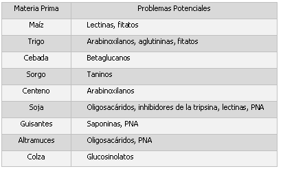 Salud Intestinal. Ajuste de Dietas. - Image 14