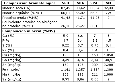 Desempeño de novillos suplementados con sales proteinadas en pasturas nativas - Image 1