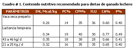 Alimentación de Vacas Lecheras de Alta Producción - Image 2