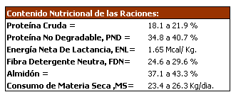 Alimentación de Vacas Lecheras de Alta Producción - Image 1