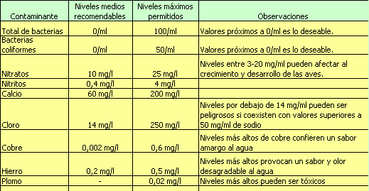 Control del agua en las explotaciones avícolas - Image 1