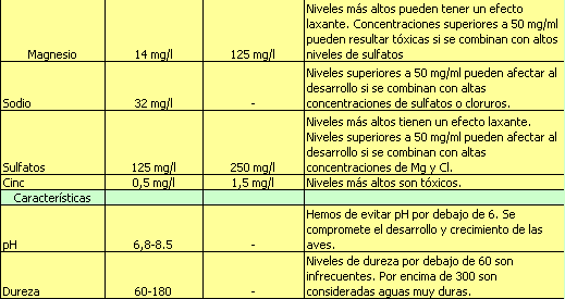 Control del agua en las explotaciones avícolas - Image 2