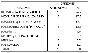 El ganado criollo Casanare y su entorno productivo - Image 6