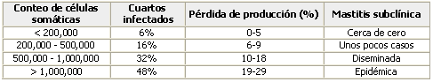 Inmunización del ganado vacuno como alternativa para el control de la Mastitis - Image 1