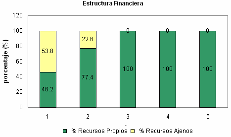 Proyecto: Comercialización de Carne de Ovino - Tercera Parte - Image 20