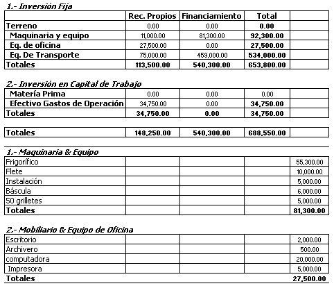 Proyecto: Comercialización de Carne de Ovino - Tercera Parte - Image 6